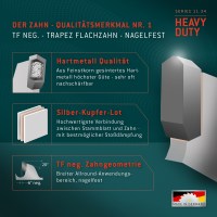 HM Allround Handkreissägeblätter