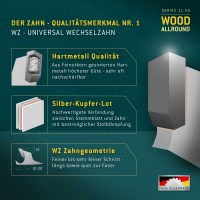 HM Tischkreissägeblätter