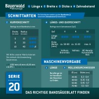 Bandsaegeblaetter_Gemeinsam