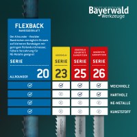 Bandsaegeblaetter_Gemeinsam