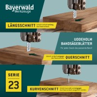 Bandsägeblätter - geschränkt und geschärft